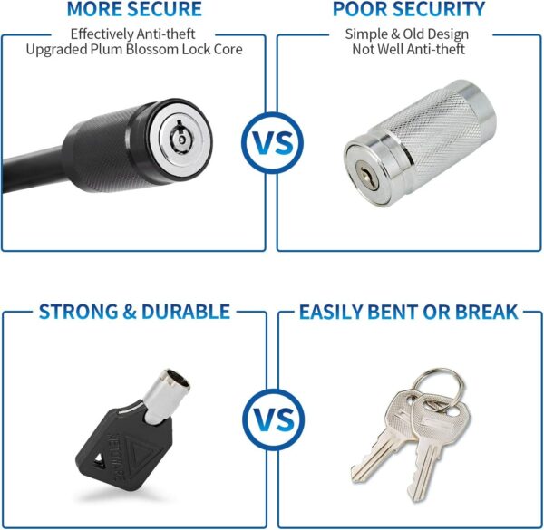 More Secure vs Poor Security